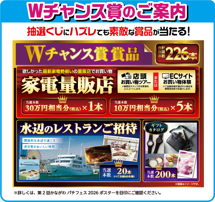 キャンペーン概要